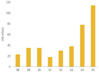 Private equity M&A deals